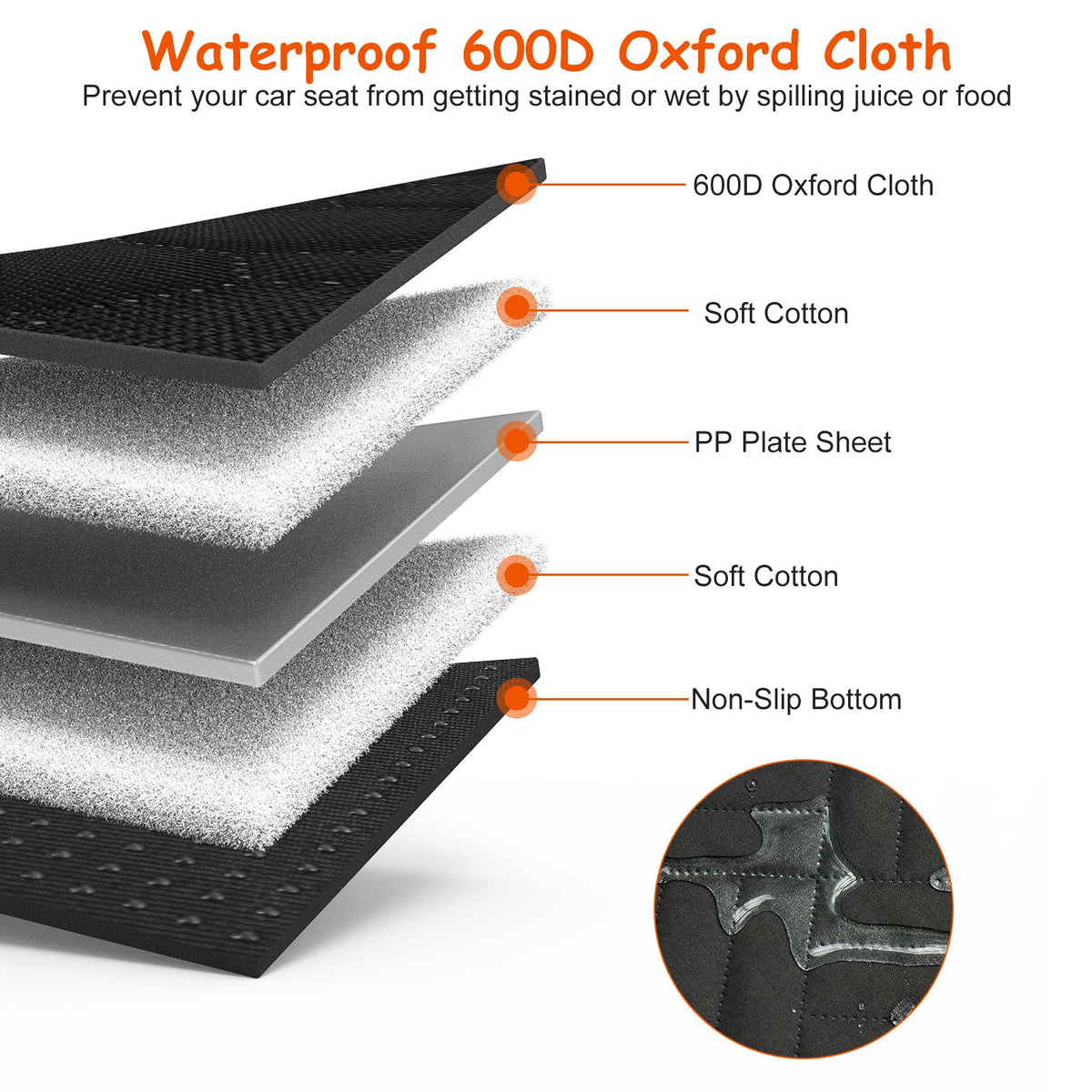 Diagram of the hammock fabric, padding, support sheet and non-slip backing